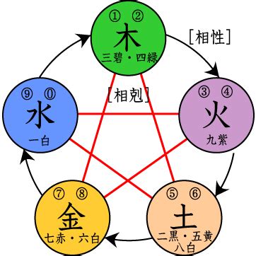 屬水|【五行屬性水】五行屬水的人必修學分：水之特質、屬。